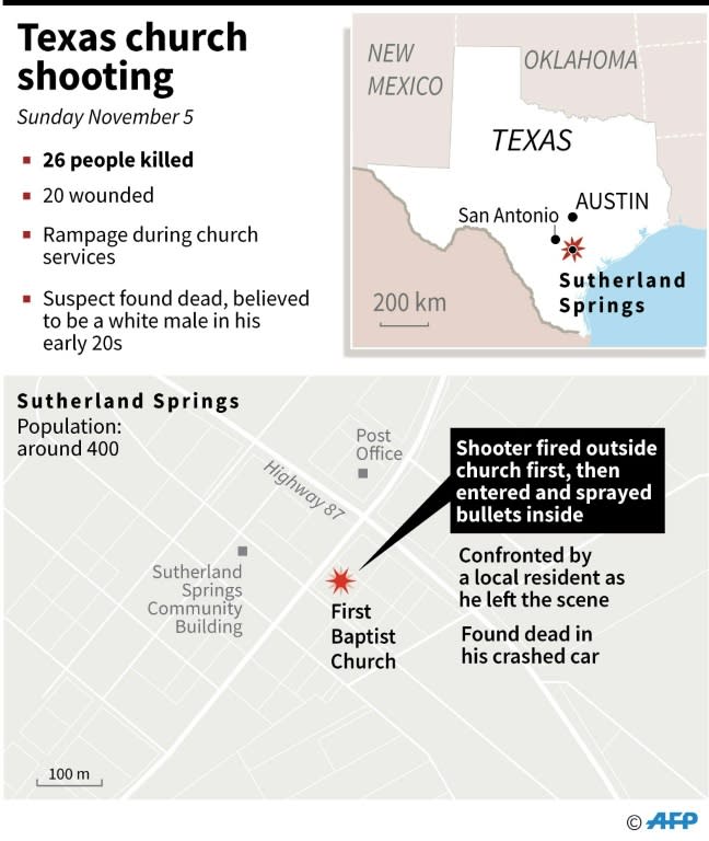 Graphic on details known so far in Sunday's Texas church shooting