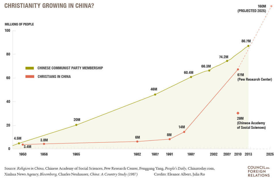 Christianity in China_Final