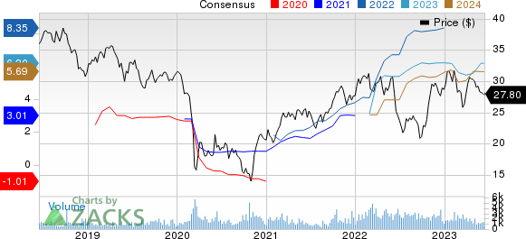 Eni SpA Price and Consensus