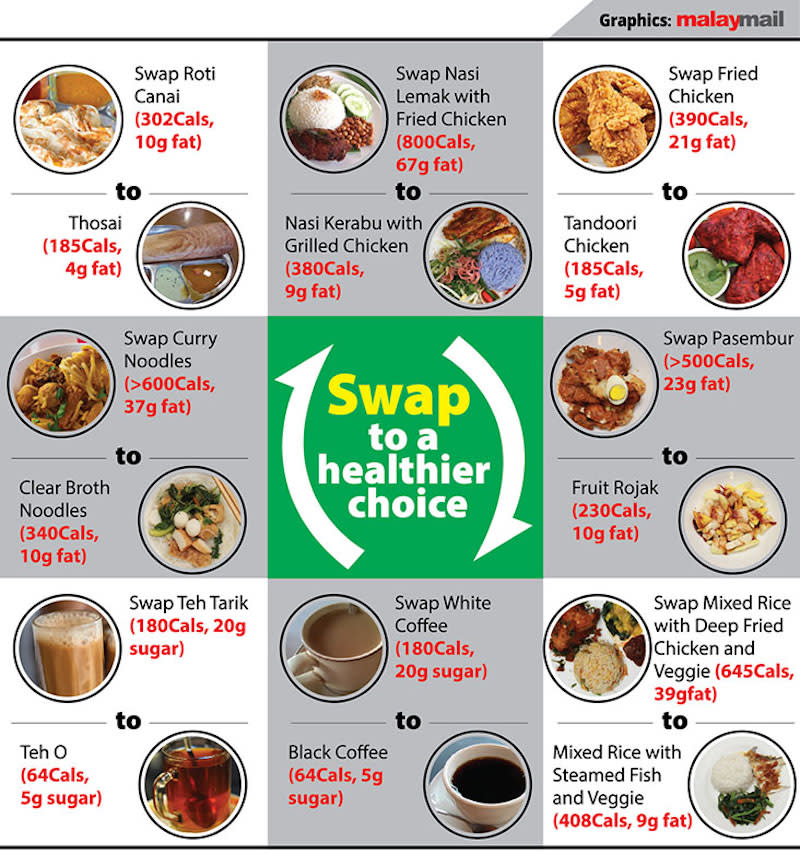 Interesting take on Malaysian food swap suggested by Joanna Soh.