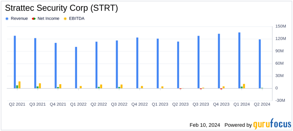 Strattec Security Corp (STRT) Posts Positive Earnings in Fiscal Q2 2024, Reversing Prior Losses