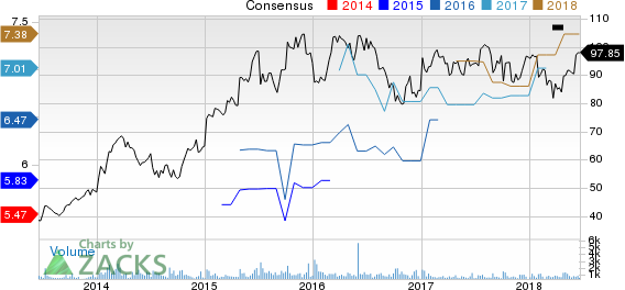 Top Ranked Value Stocks to Buy for June 21st