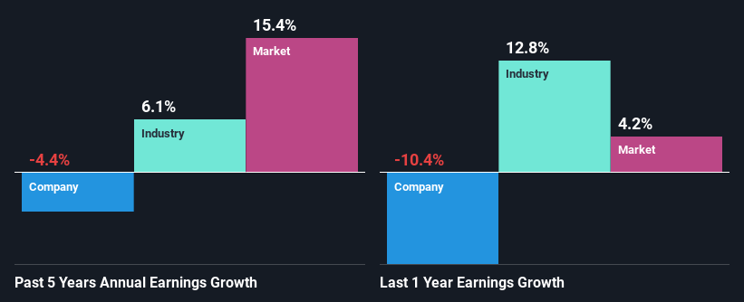 past-earnings-growth