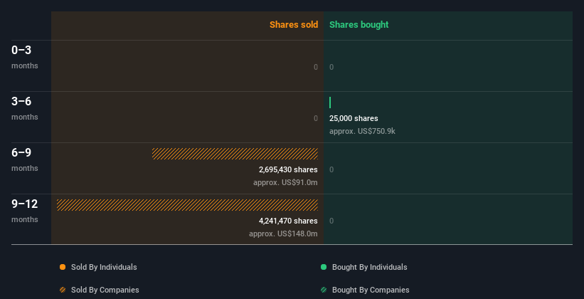 insider-trading-volume