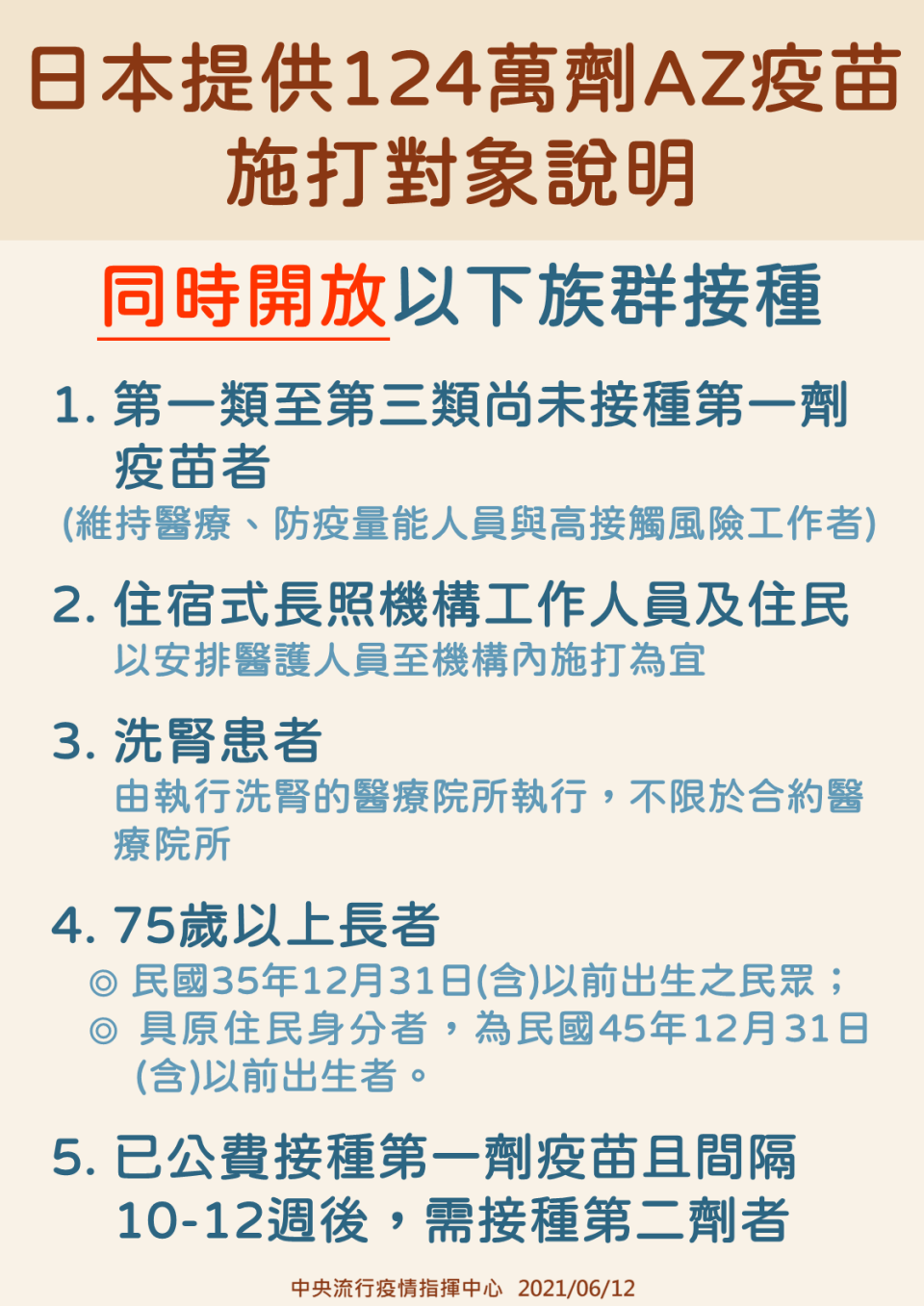 日本提供124萬劑AZ疫苗施打對象說明。（圖／中央流行疫情指揮中心）