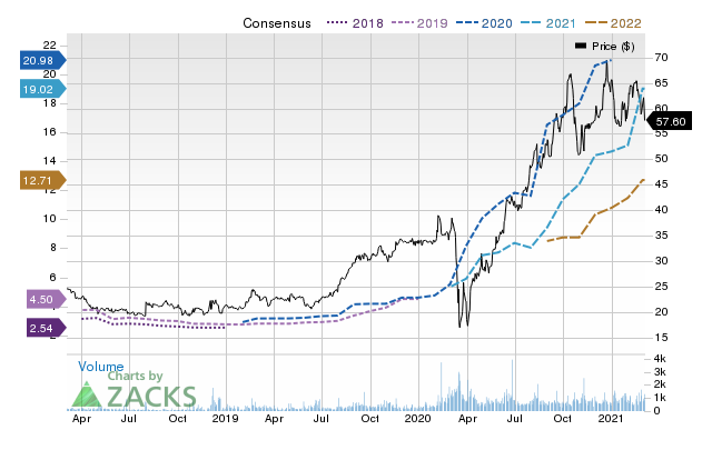 Price Consensus Chart for PennyMac