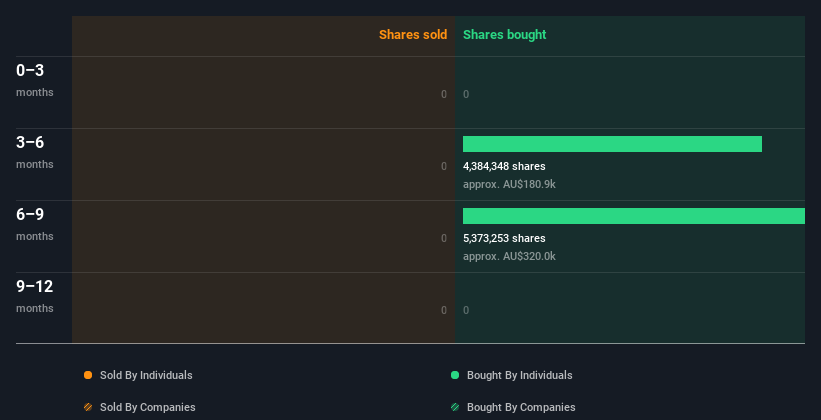 insider-trading-volume