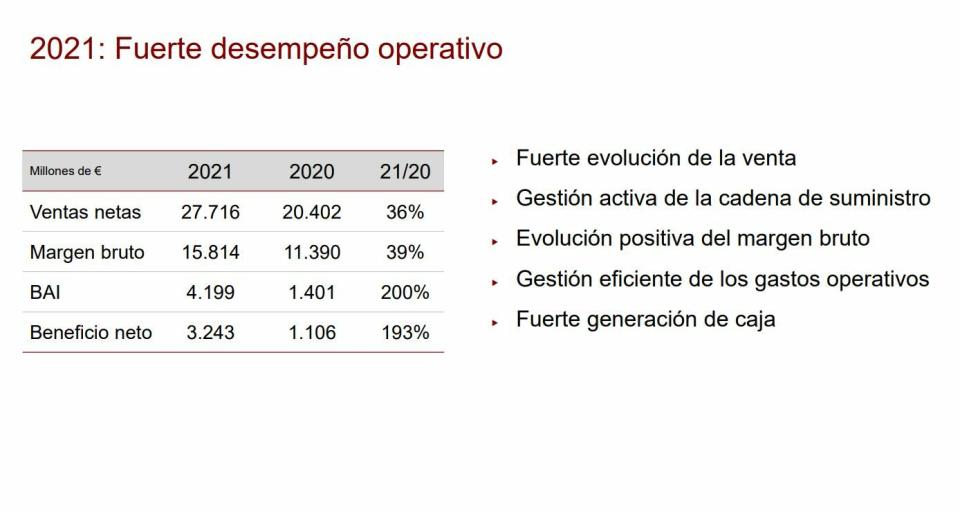 Inditex resultados de la compañía al cierre de su año fiscal 