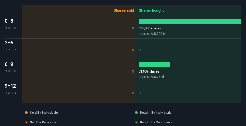 insider-trading-volume