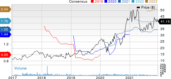 FormFactor, Inc. Price and Consensus