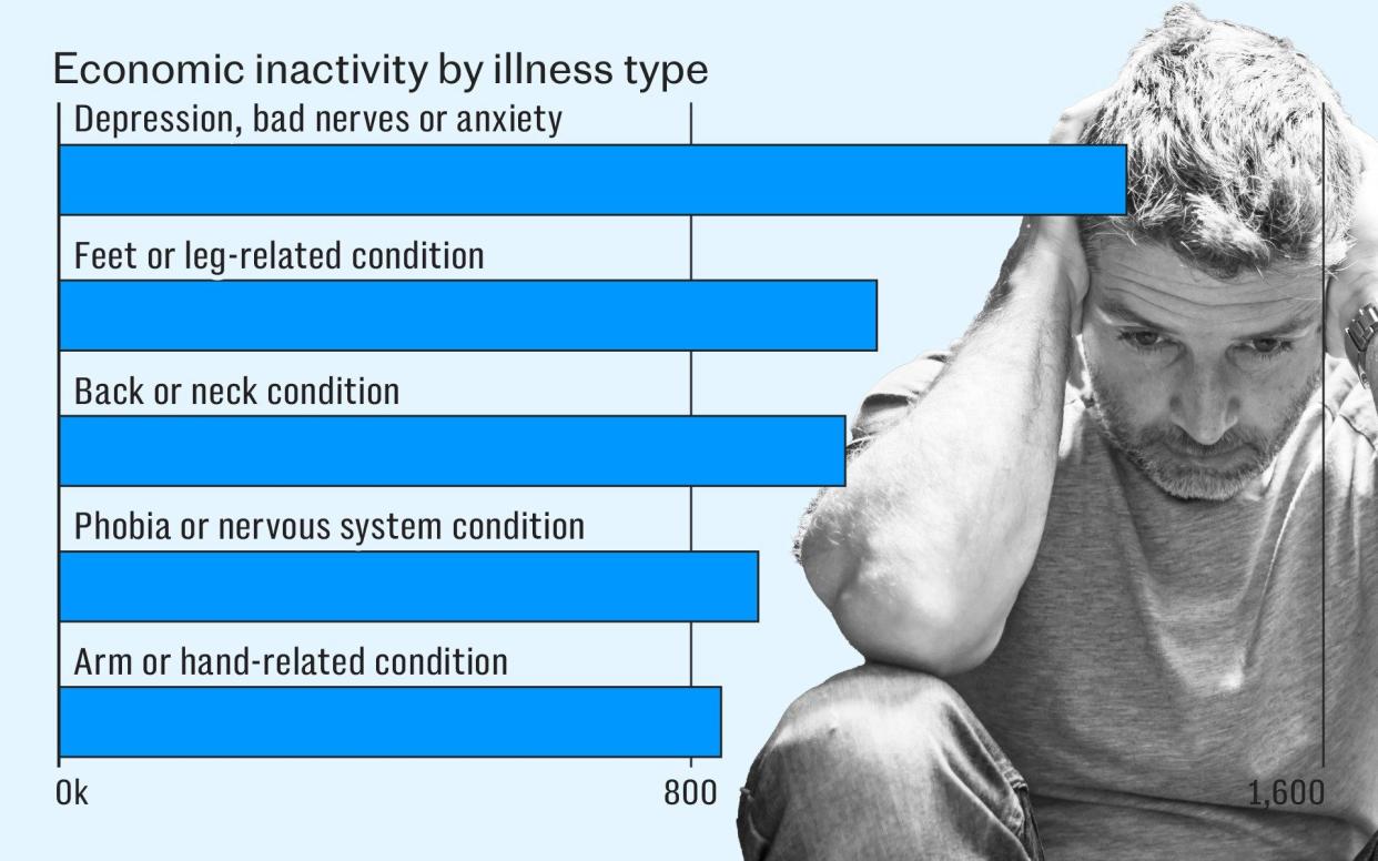 summary image for worklessness