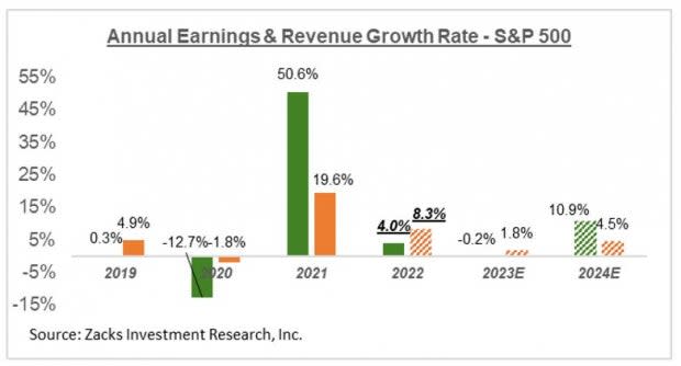 Earnings Season Recap #20 - Q1 2023