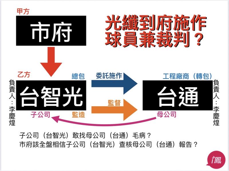 批台智光監造紀錄恐球員兼裁判！林延鳳籲蔣市府徹查。（圖／林延鳳提供）