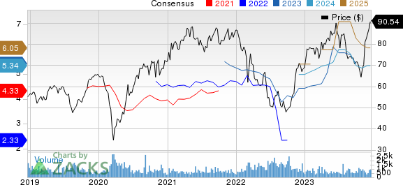 Siemens AG Price and Consensus