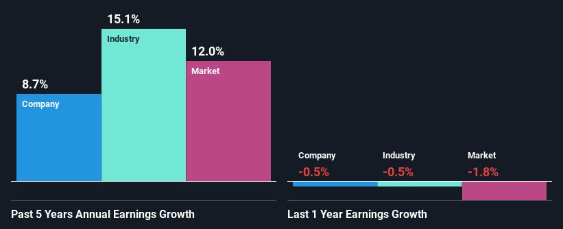 past-earnings-growth