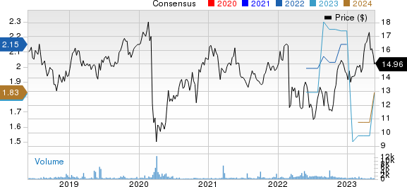 GDF Suez SA Price and Consensus