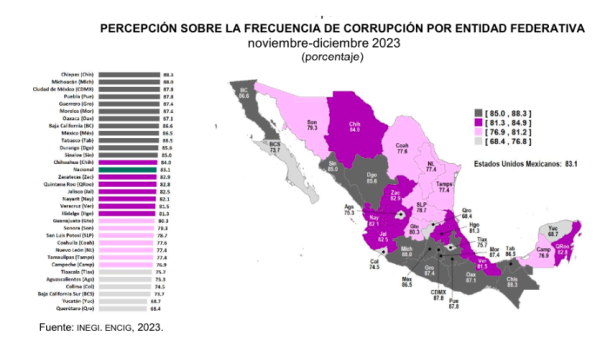 Propuestas de presidenciables contra corrupción son insuficientes e incluyen medidas que ya están en la ley