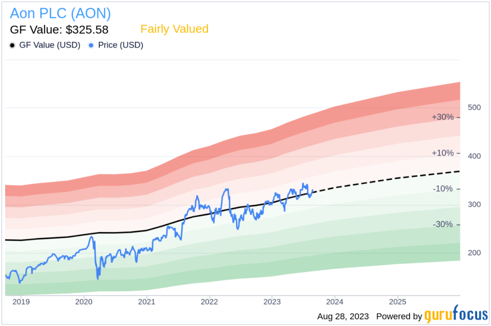 Unveiling Aon PLC (AON)'s Value: Is It Really Priced Right? A Comprehensive Guide