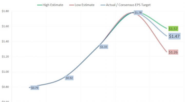 Nvidia earnings, Q1 estimates