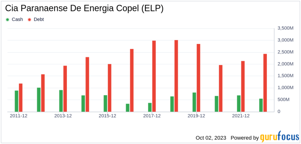 Unveiling Cia Paranaense De Energia Copel (ELP)'s Value: Is It Really Priced Right? A Comprehensive Guide