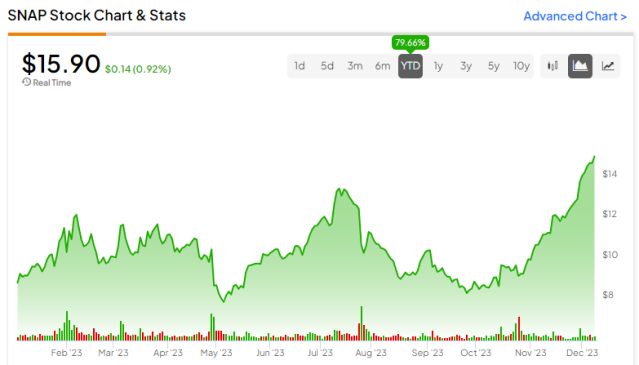 Line finally reveals it has 170 million monthly active users