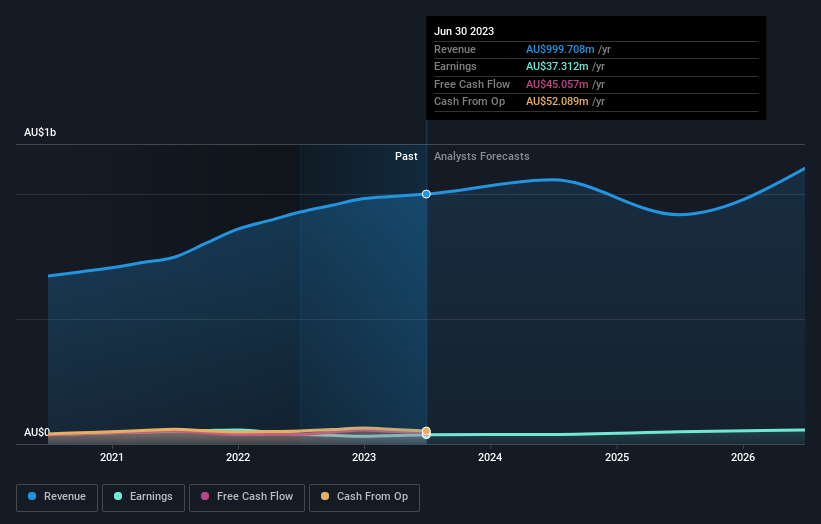 earnings-and-revenue-growth