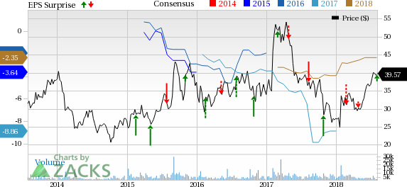 The Medicines Company (MDCO) beats earnings estimates while missing the same for revenues in the second quarter.