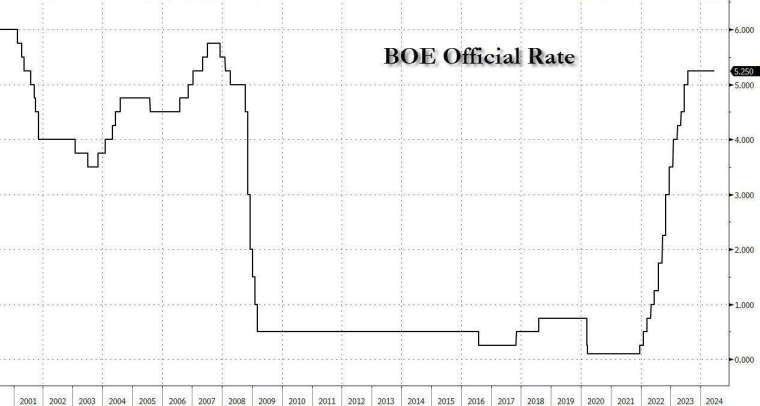 (圖：ZeroHedge)