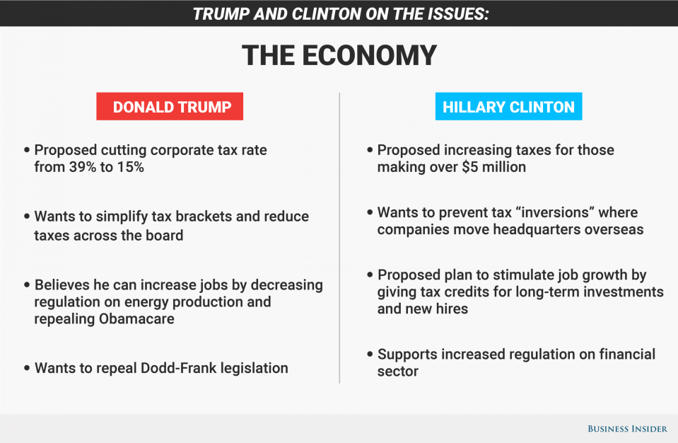 the economy graphic