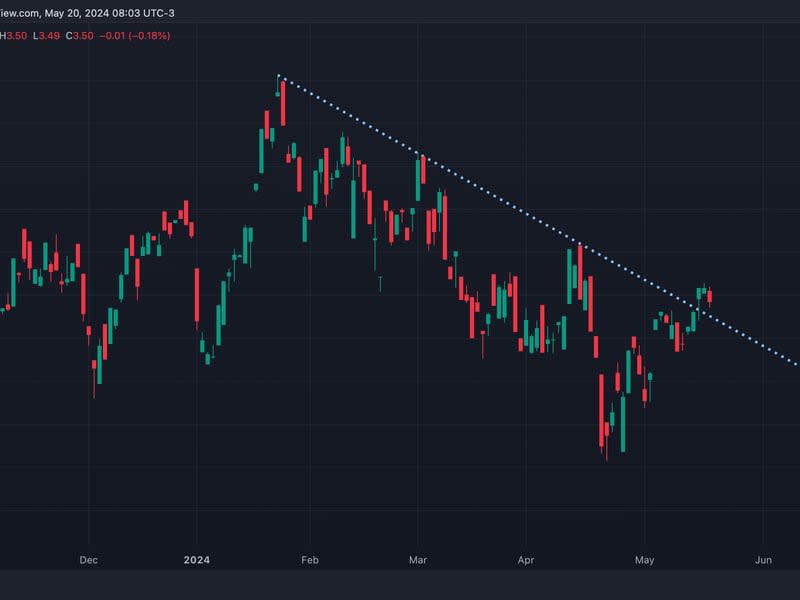 (TradingView)