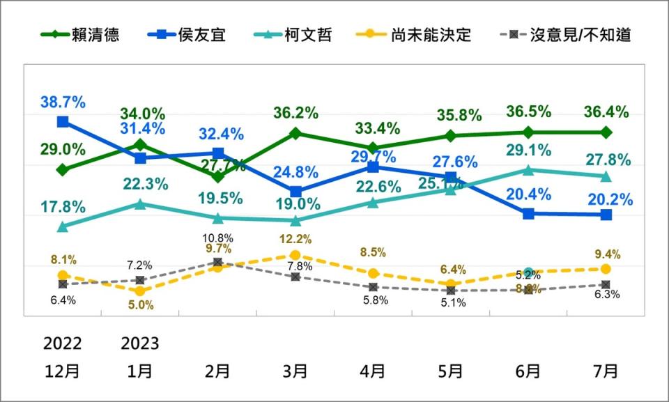 圖：台灣民意基金會提供