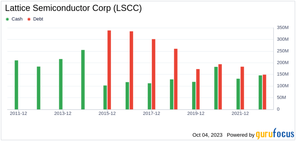 Unveiling Lattice Semiconductor's Value: Is It Really Priced Right? A Comprehensive Guide