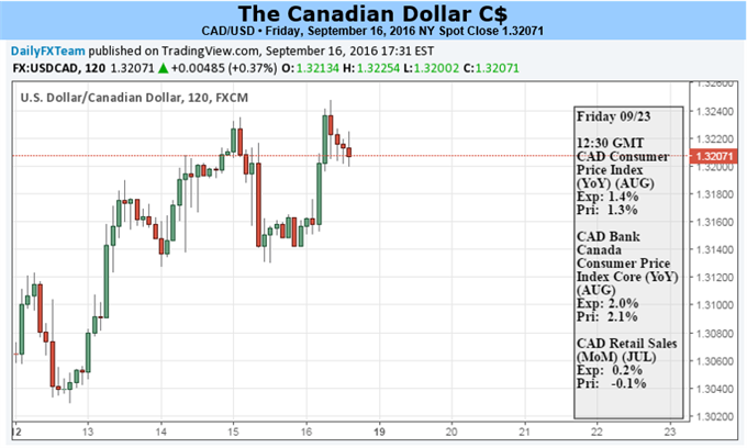 Will Canadian GDP Highlight Continued Pressure in Exports?