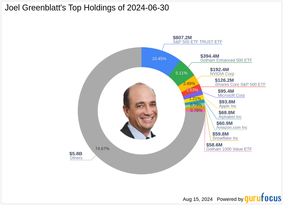 Joel Greenblatt Amplifies S&P 500 ETF Trust Holdings in Q2 2024