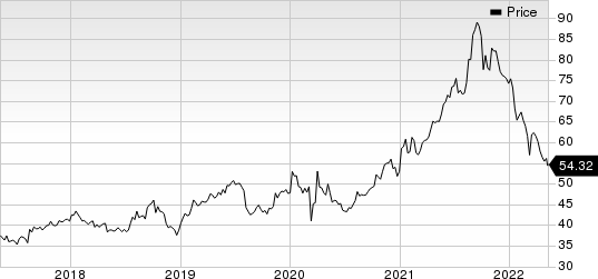 Fujifilm Holdings Corp. Price