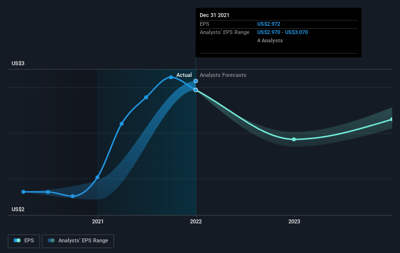 earnings-per-share-growth