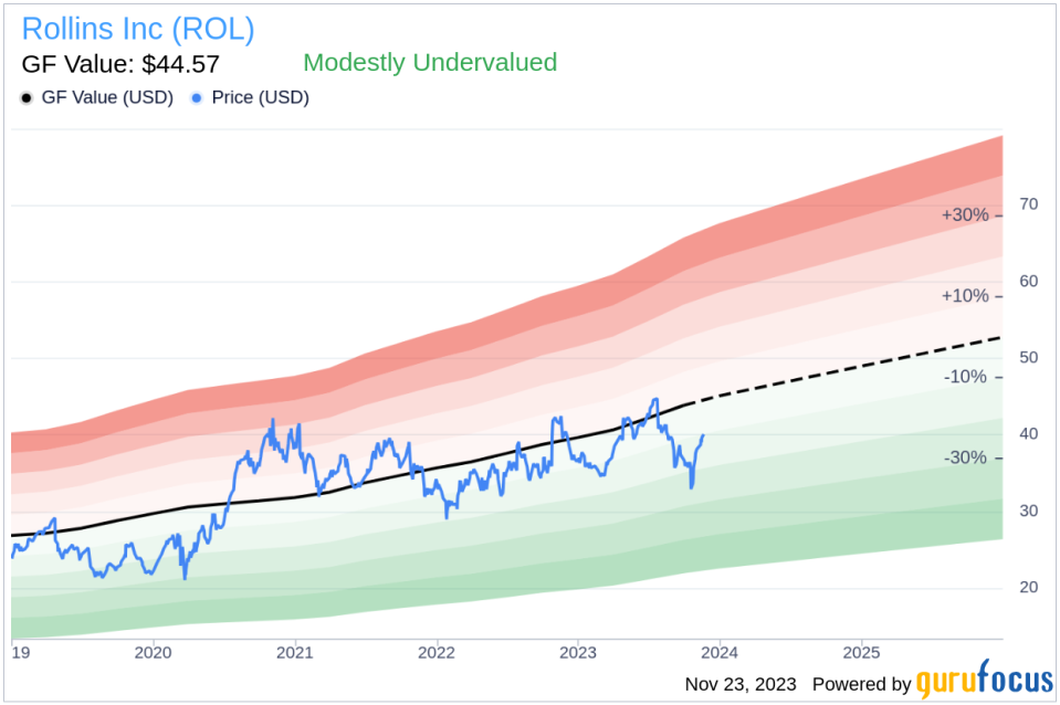 Insider Sell Alert: Rollins Inc's President & CEO Jerry Gahlhoff Sells 7,000 Shares