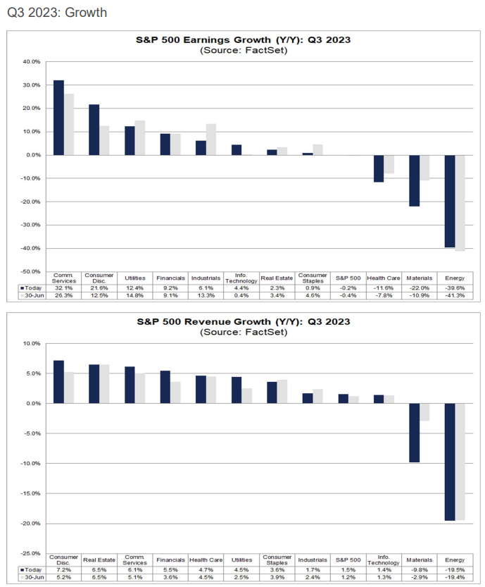 Previsiones del S&P 500