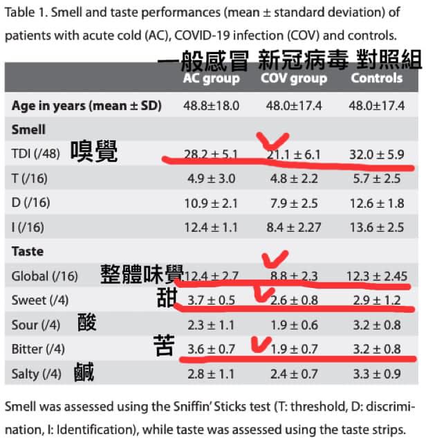 新冠病毒患者更能吃苦？