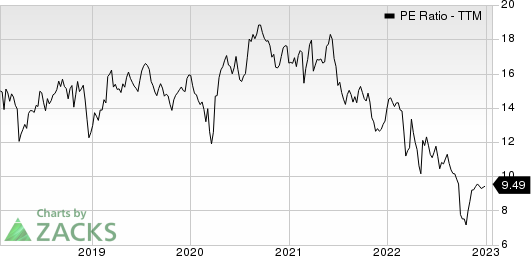 Nomad Foods Limited PE Ratio (TTM)