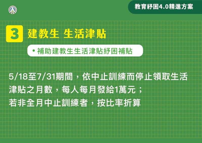  教育部紓困4.0精進方案出爐。（圖／教育部提供）