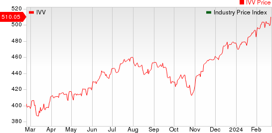 Large Cap Pharmaceuticals Industry 5YR % Return