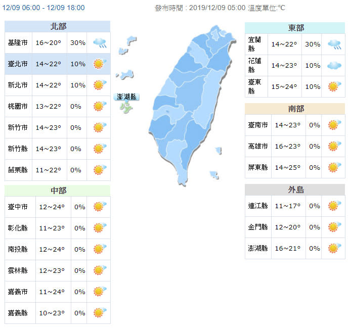 （取自氣象局網站）