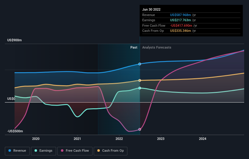 earnings-and-revenue-growth