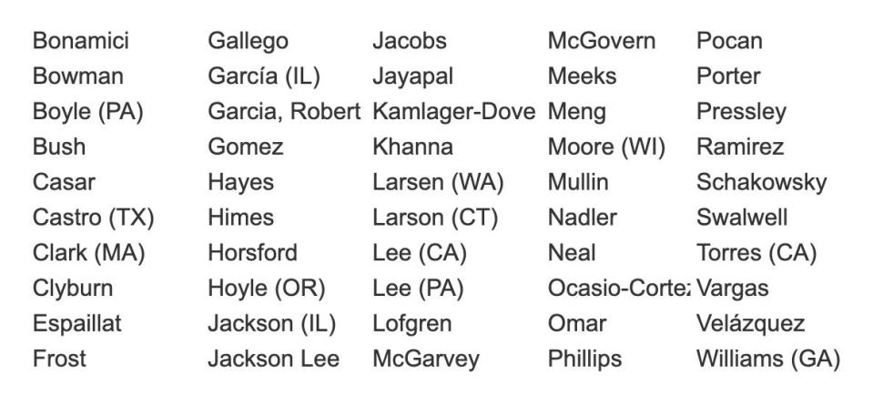 The 50 Democrats who voted against the TikTok bill.
