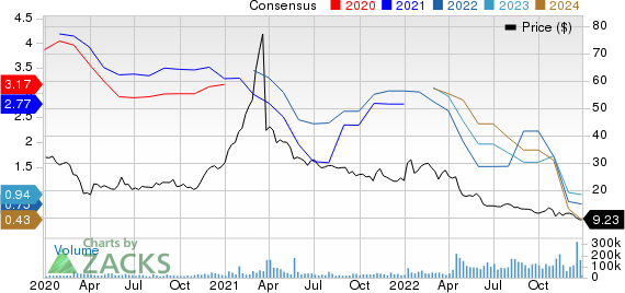 Warner Bros. Discovery, Inc. Price and Consensus