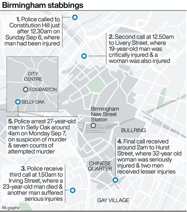 Birmingham stabbings