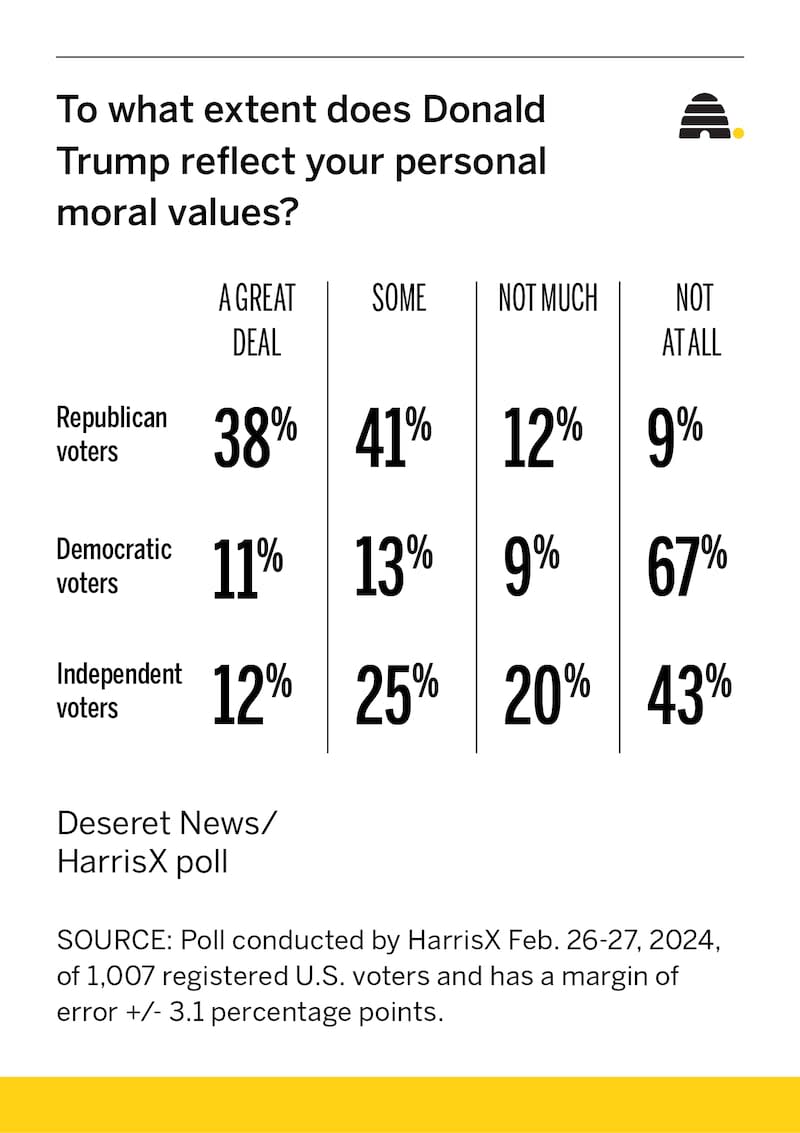 Graphic-Trump values2