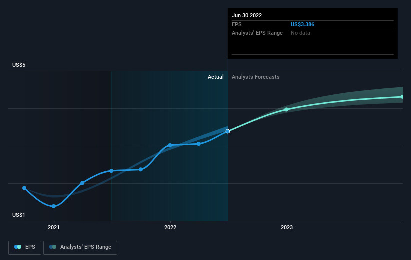 earnings-per-share-growth