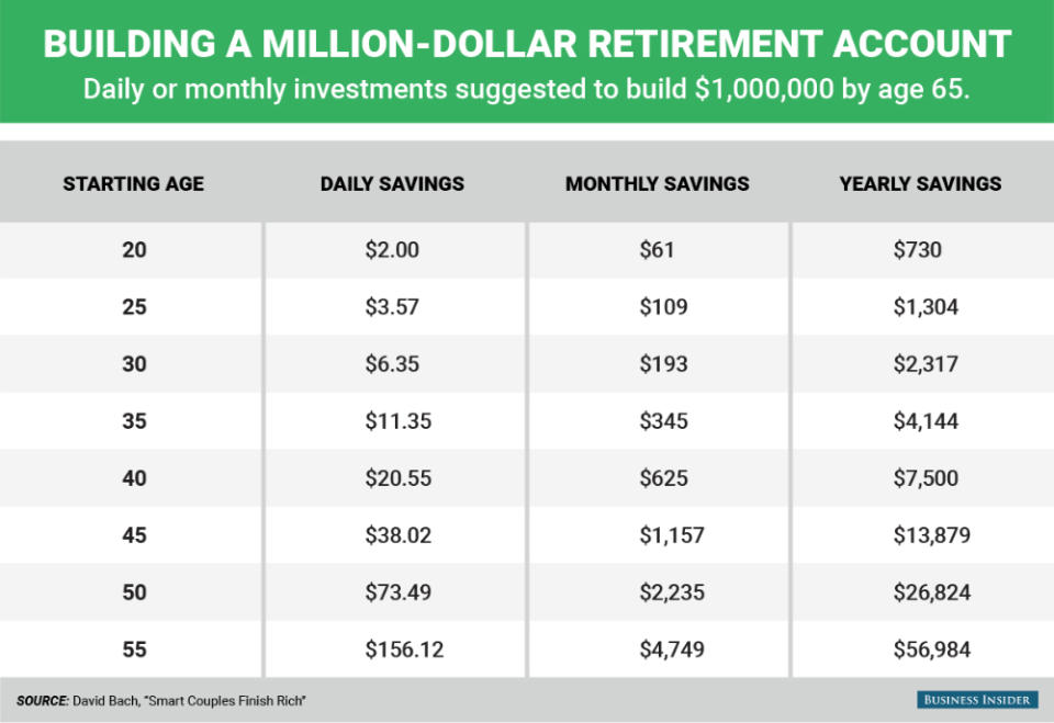 million-dollars-by-65-savings-plan